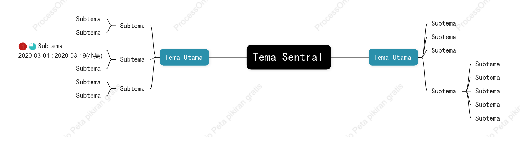 Pagi Bertekstur Peta Pikiran Template Gaya