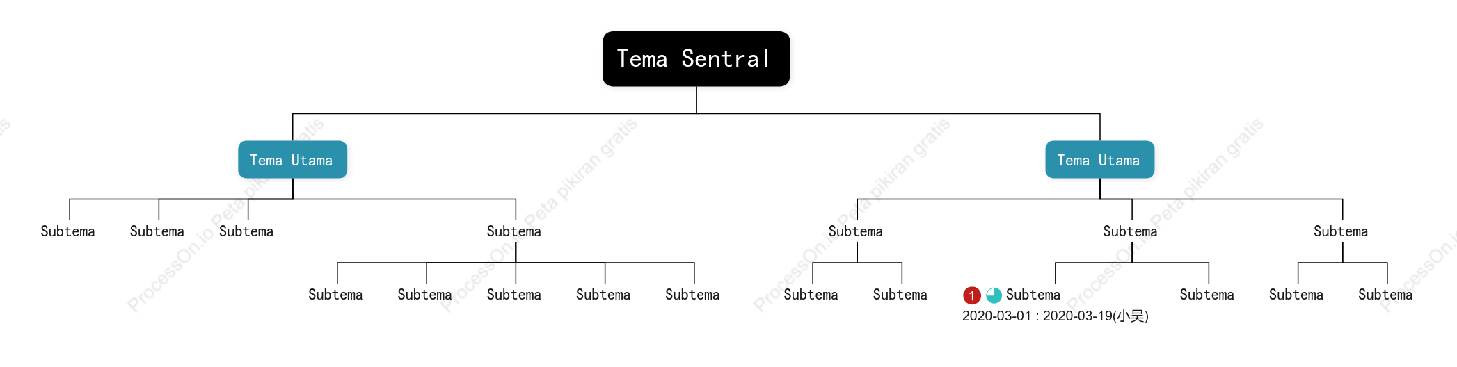 Pagi Bertekstur Grafik Organisasi Template Gaya
