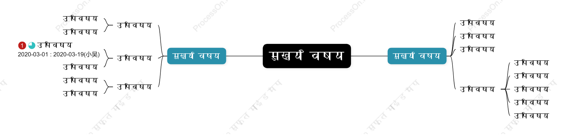 थ्री डी सुबहमाइंड मैप स्टाइल टेम्पलेट