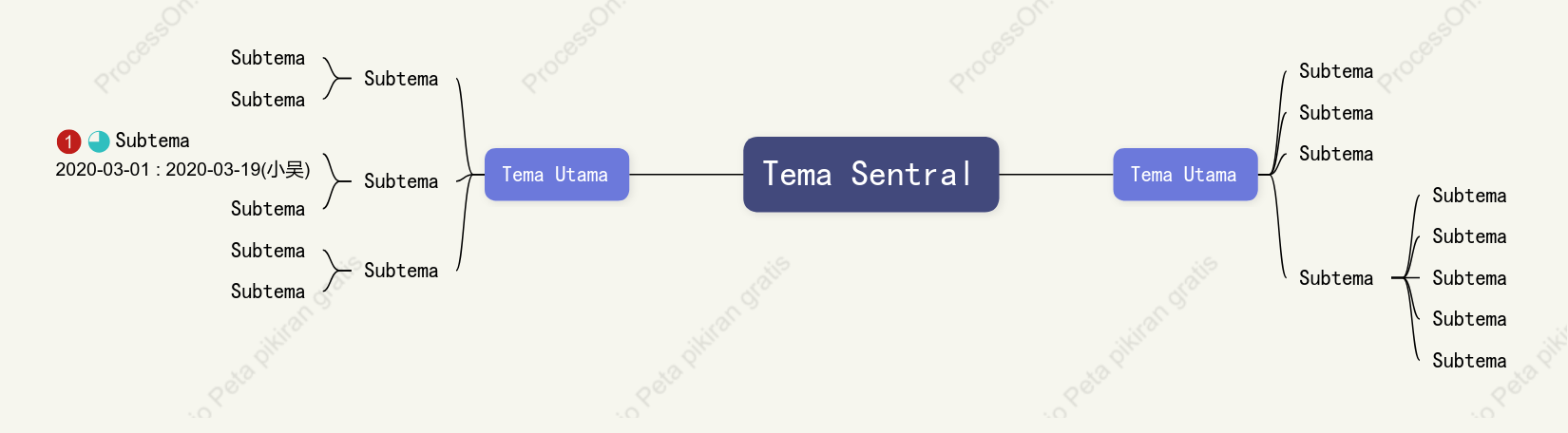 Ungu Bertekstur Peta Pikiran Template Gaya