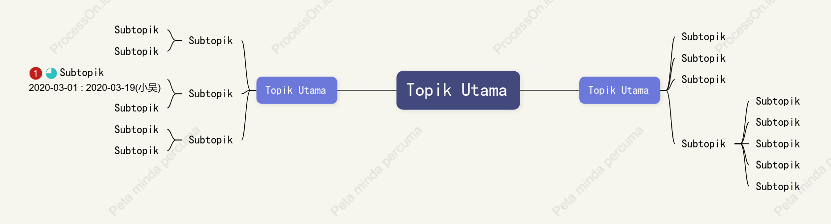 Ung u Berdimensi Peta Fikiran ruang Templat Gaya