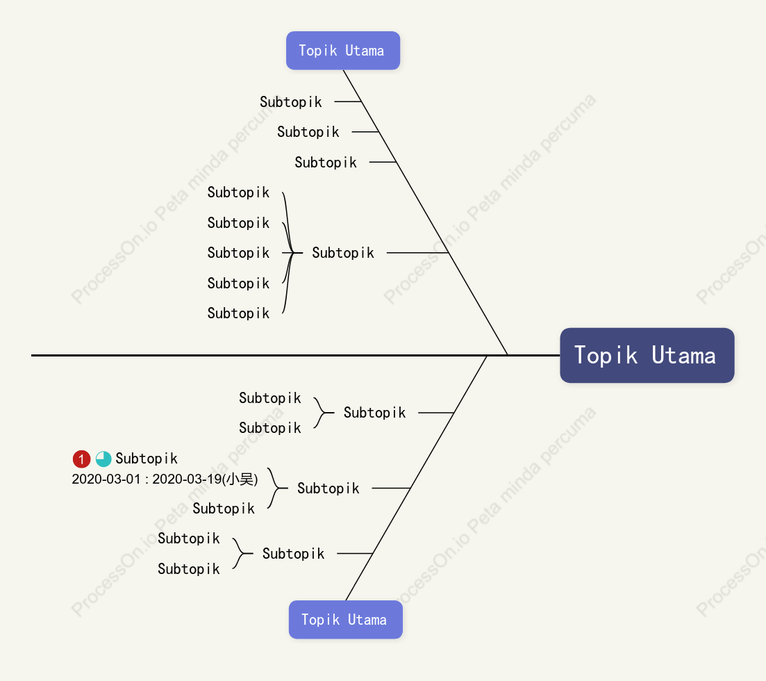 Ung u Berdimensi Tulang Ikan ruang Templat Gaya