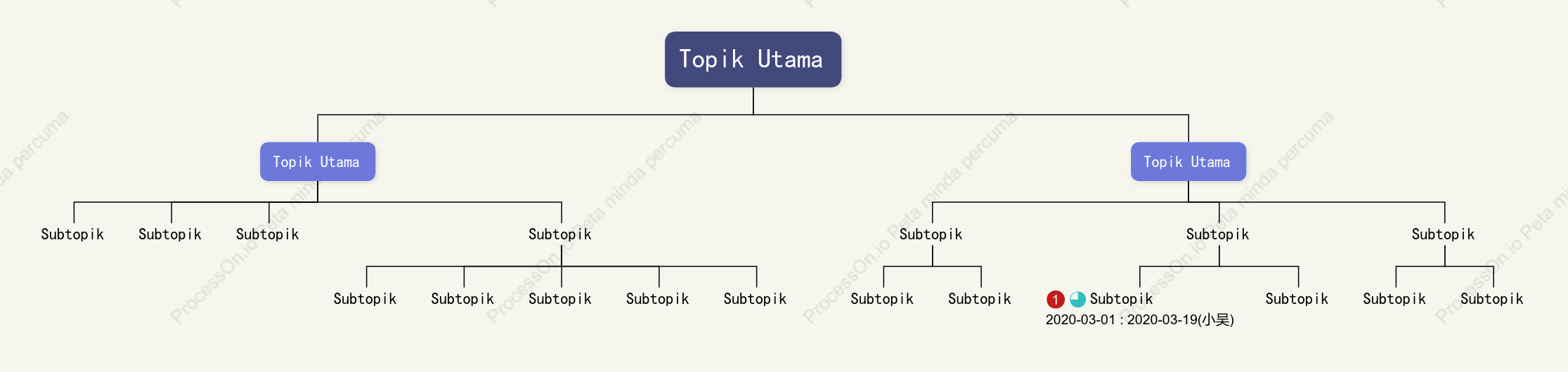 Ung u Berdimensi Carta Organisasi ruang Templat Gaya