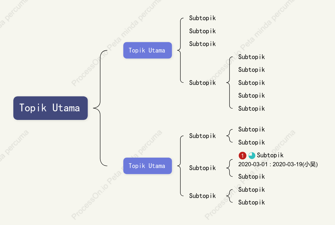 Ung u Berdimensi Peta Brek ruang Templat Gaya