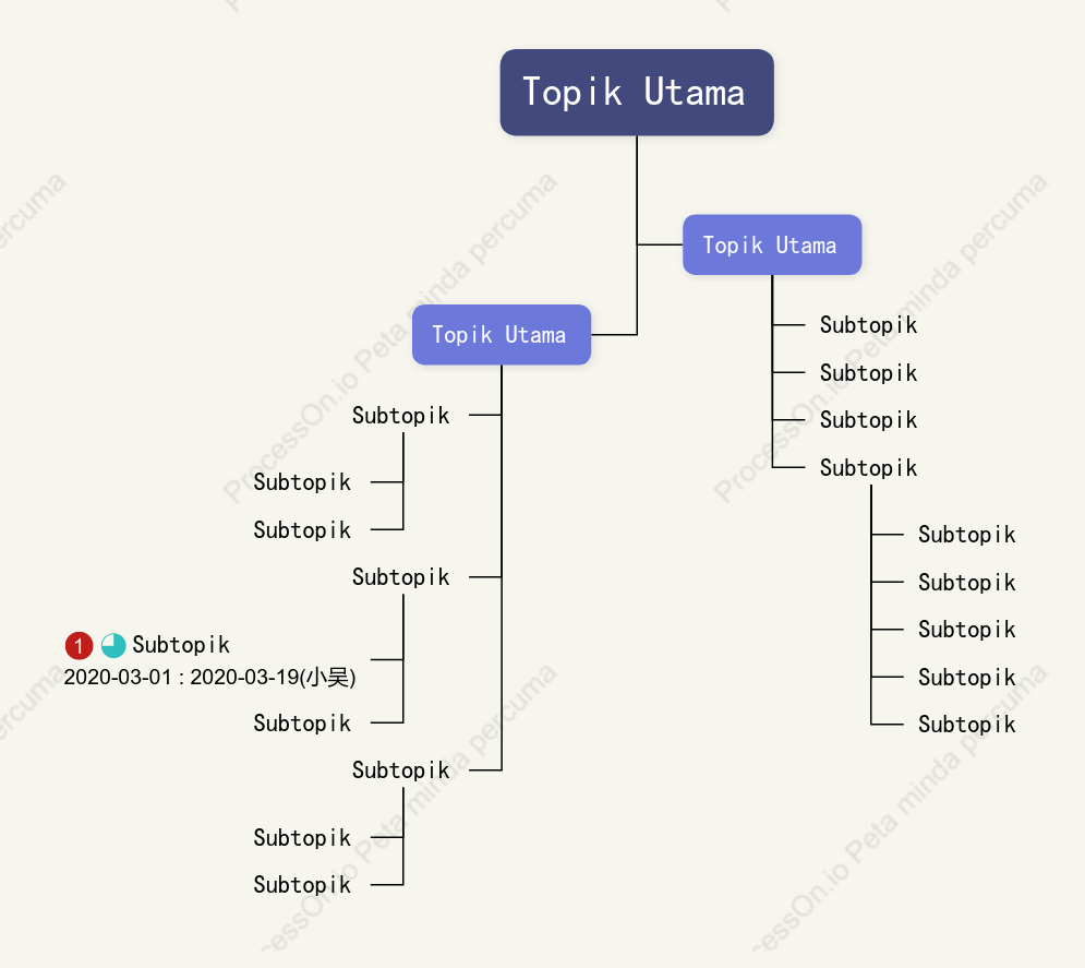 Ung u Berdimensi Perbualan Pohon ruang Templat Gaya