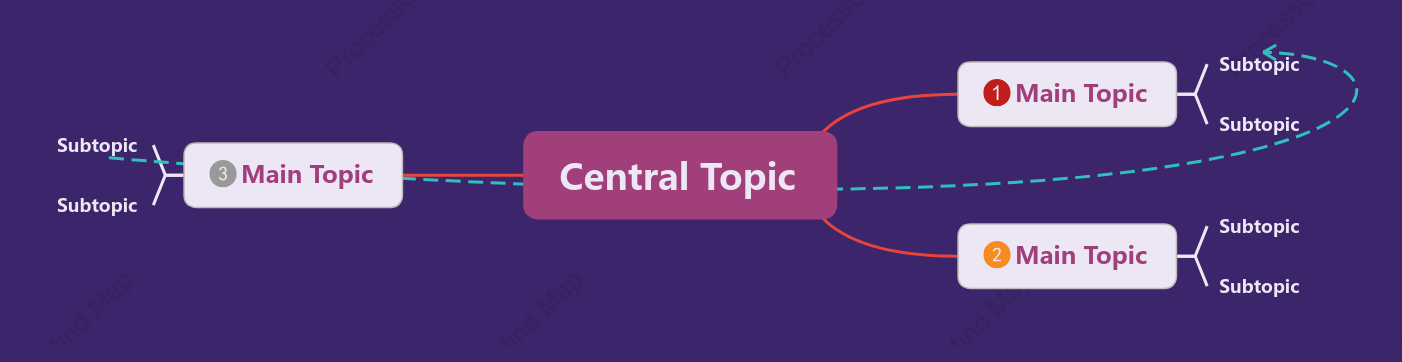 Trendy Purple Mind Map Style Template