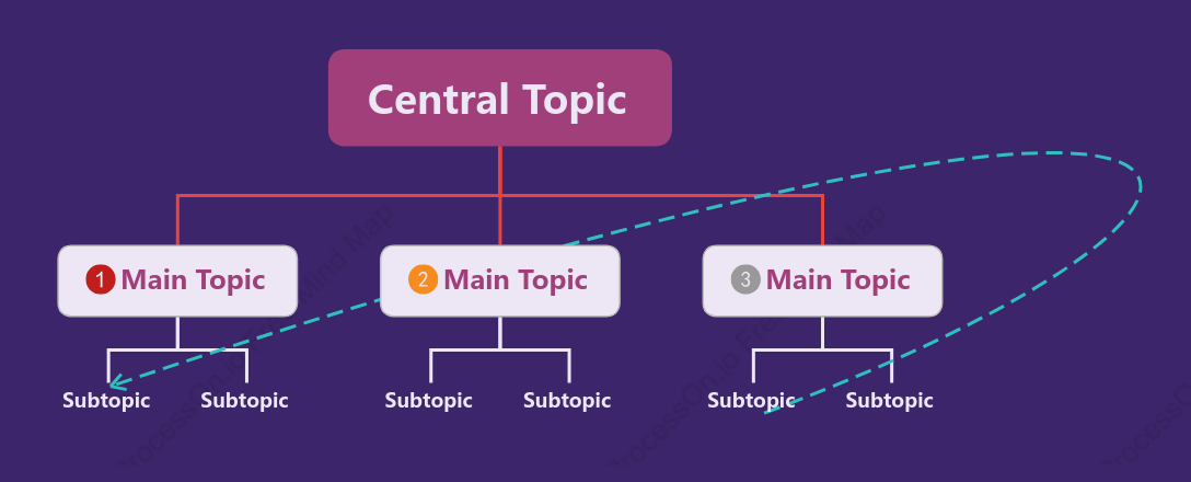 Trendy Purple Org Chart Style Template