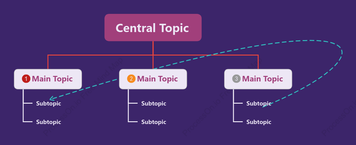 Trendy Purple Tree Org Chart Style Template