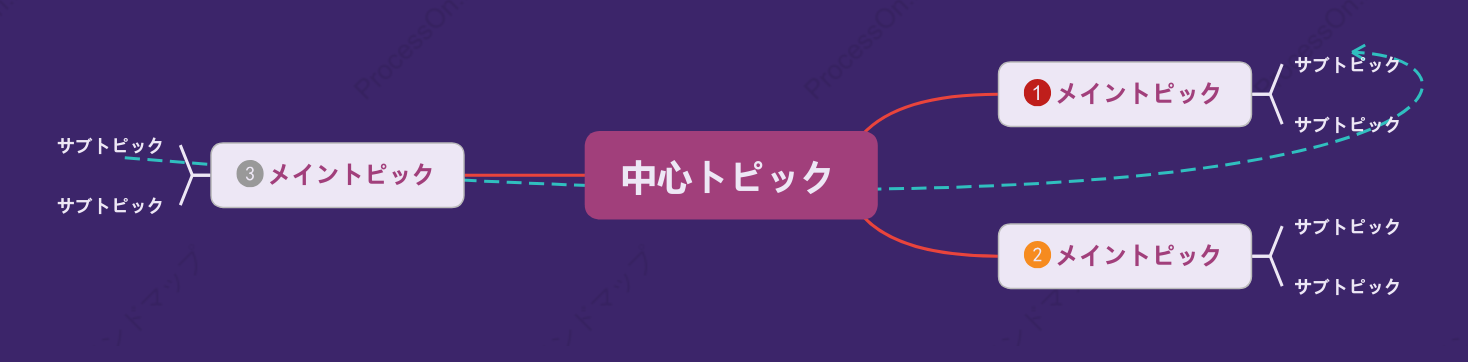 トレンドの紫マインドマップ スタイルテンプレート
