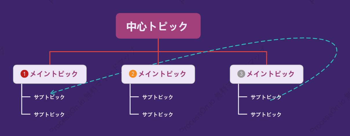 トレンドの紫ツリー組織図 スタイルテンプレート