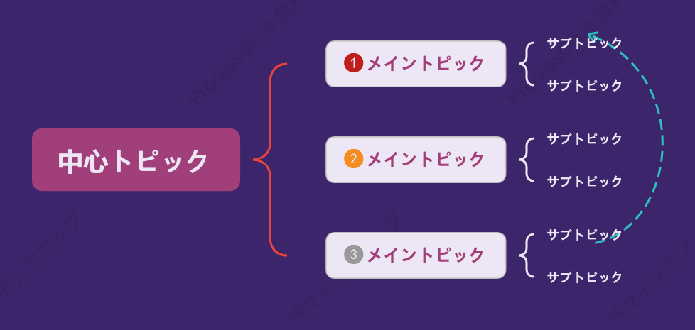 トレンドの紫ブレースマップ スタイルテンプレート