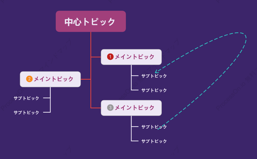 トレンドの紫ツリーチャート スタイルテンプレート