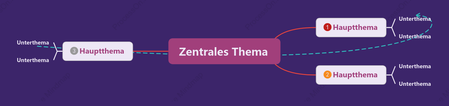 Trendiges Violett Mindmap stil vorlage
