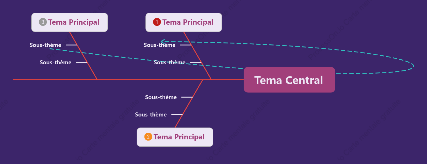 Modèle de diagramme en arête de poisson de style violet populaire