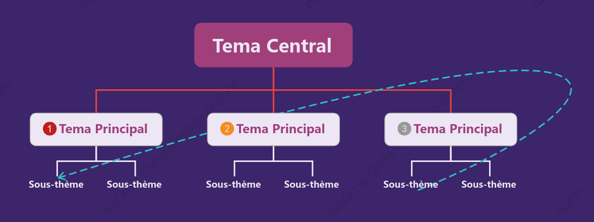 Modèle d'organigramme de style violet