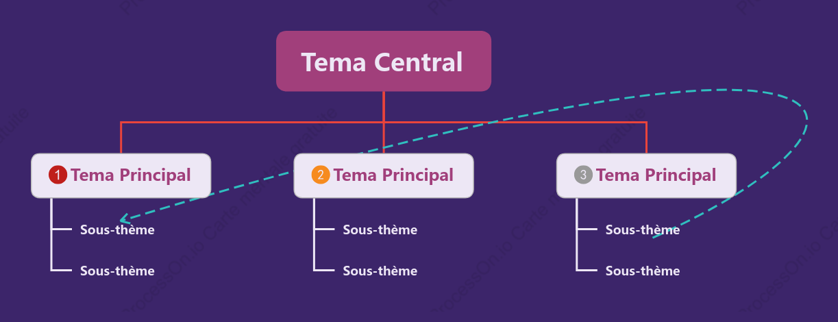Modèle de diagramme de structure arborescente de style violet