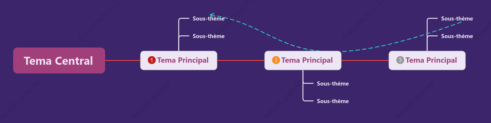 Style de chronologie de style violet