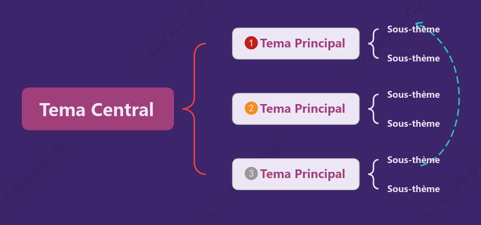 Modèle de diagramme de support de style violet