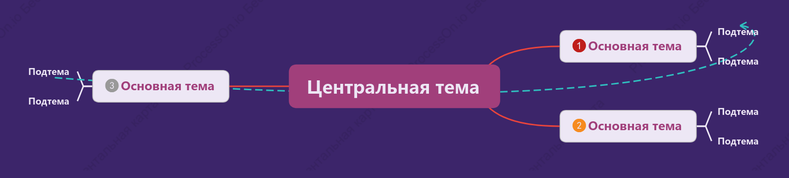 Модный фиолетовый Ментальная Карта пробел Шаблон стиля