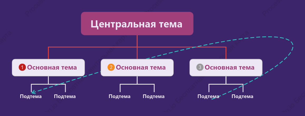 Модный фиолетовый Орг. график пробел Шаблон стиля
