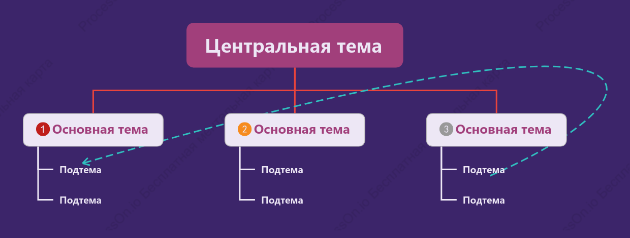 Модный фиолетовый Дерево Орг. график пробел Шаблон стиля