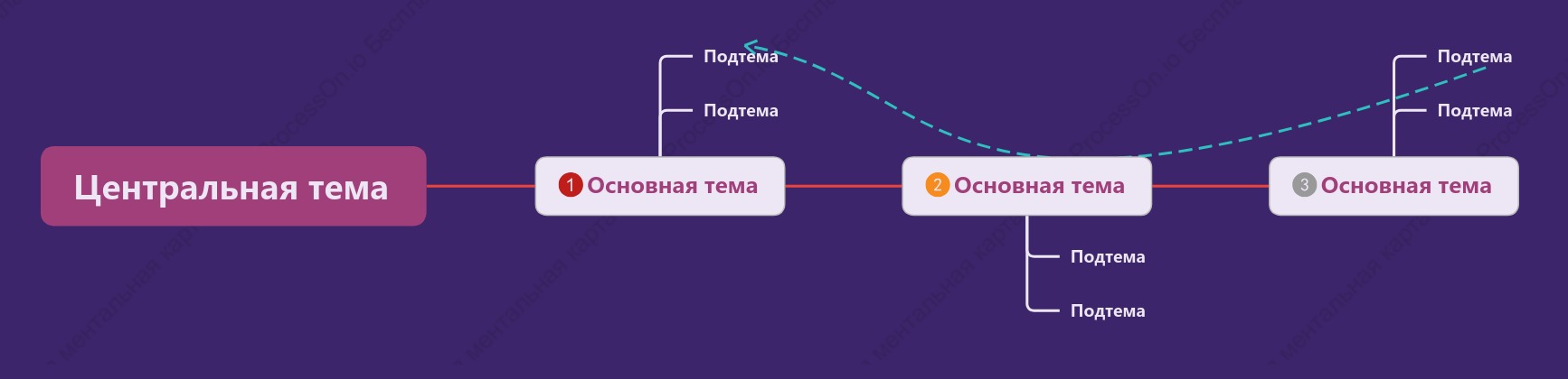 Модный фиолетовый Хронология пробел Шаблон стиля