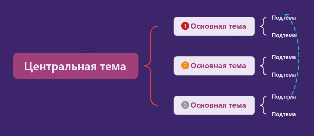 Модный фиолетовый Карта скобки пробел Шаблон стиля