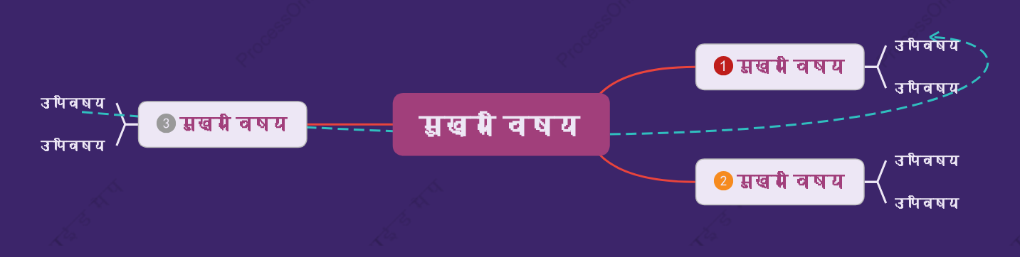 पॉप बैंगनीमाइंड मैप स्टाइल टेम्पलेट
