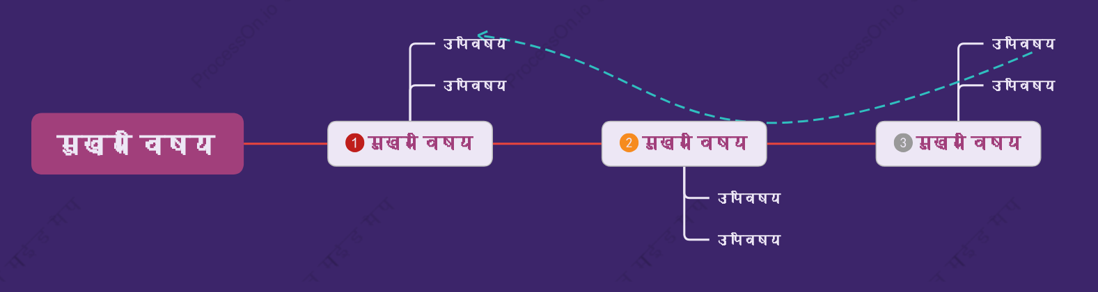 पॉप बैंगनीसमयरेखा स्टाइल टेम्पलेट