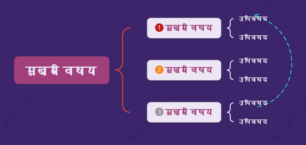 पॉप बैंगनीब्रेस मैप स्टाइल टेम्पलेट