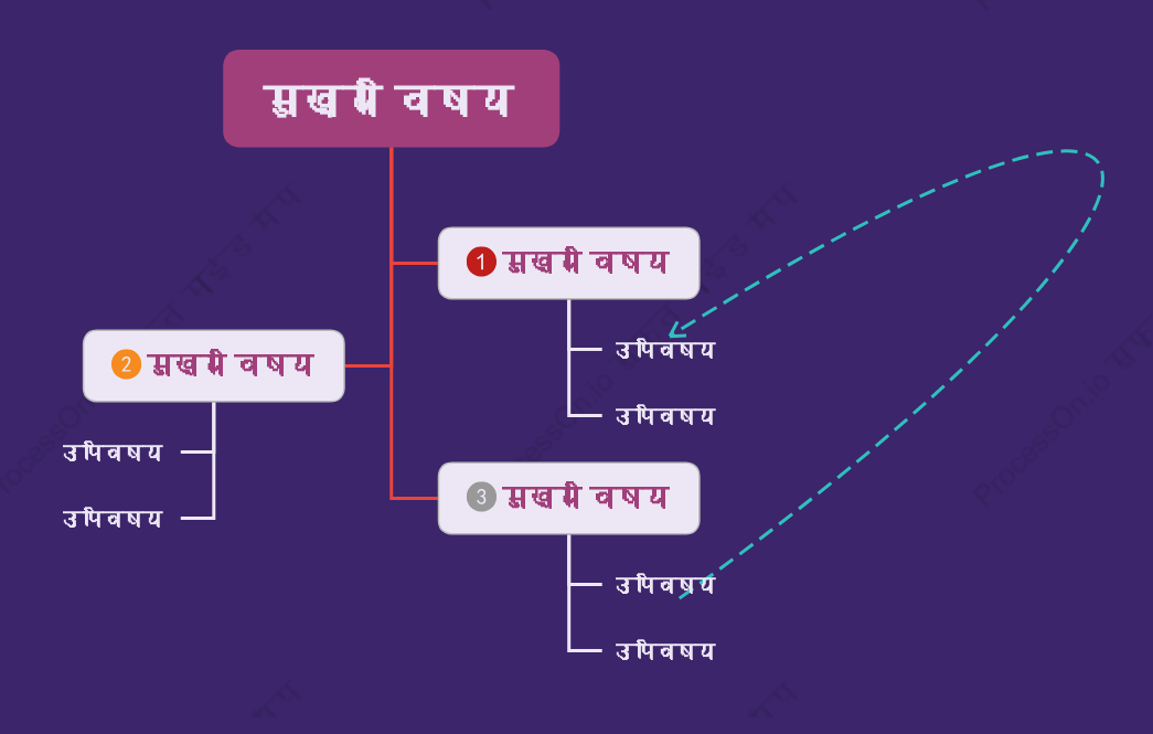 पॉप बैंगनीवृक्ष चैट स्टाइल टेम्पलेट