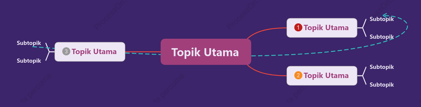 Ung u Trendy Peta Fikiran ruang Templat Gaya