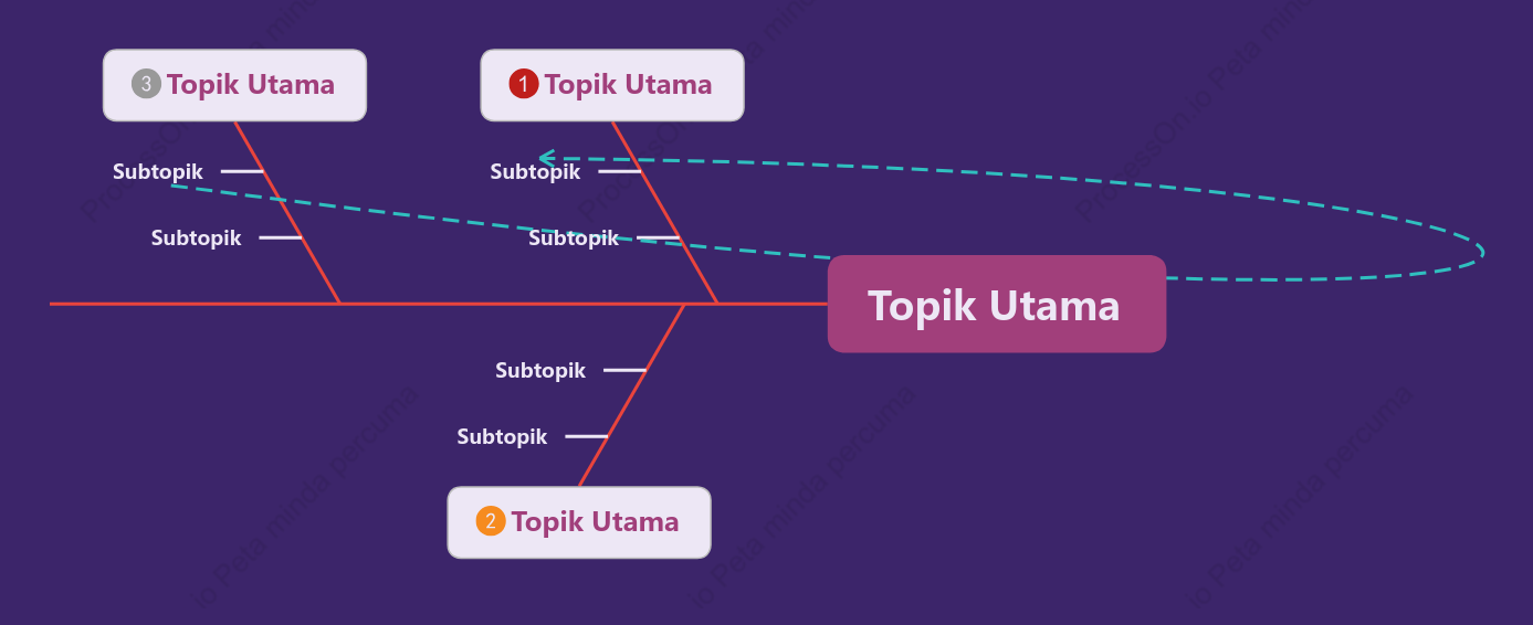 Ung u Trendy Tulang Ikan ruang Templat Gaya