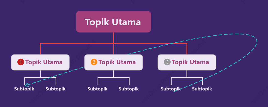 Ung u Trendy Carta Organisasi ruang Templat Gaya