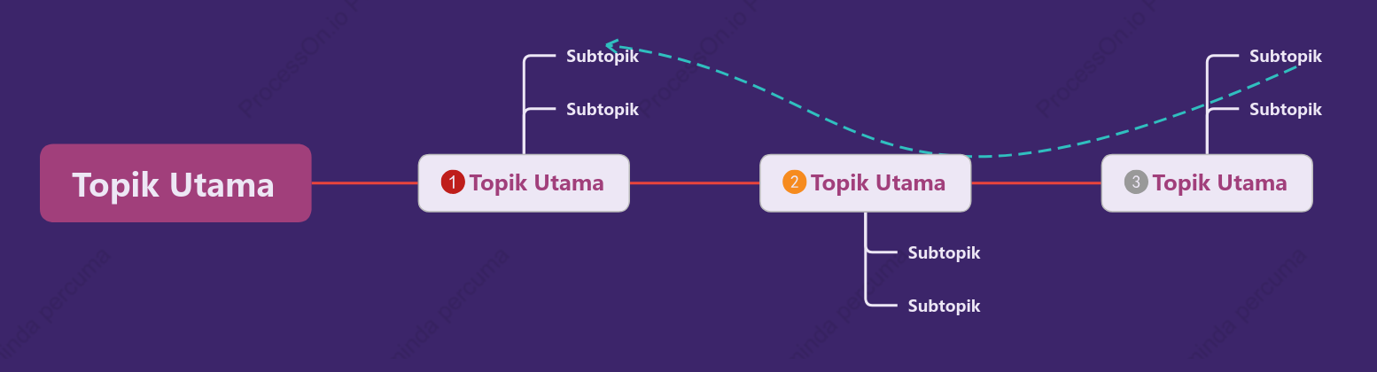 Ung u Trendy Kronologi ruang Templat Gaya