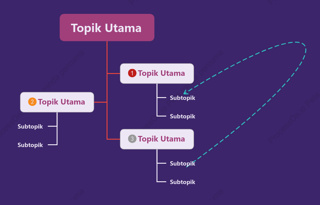 Ung u Trendy Perbualan Pohon ruang Templat Gaya