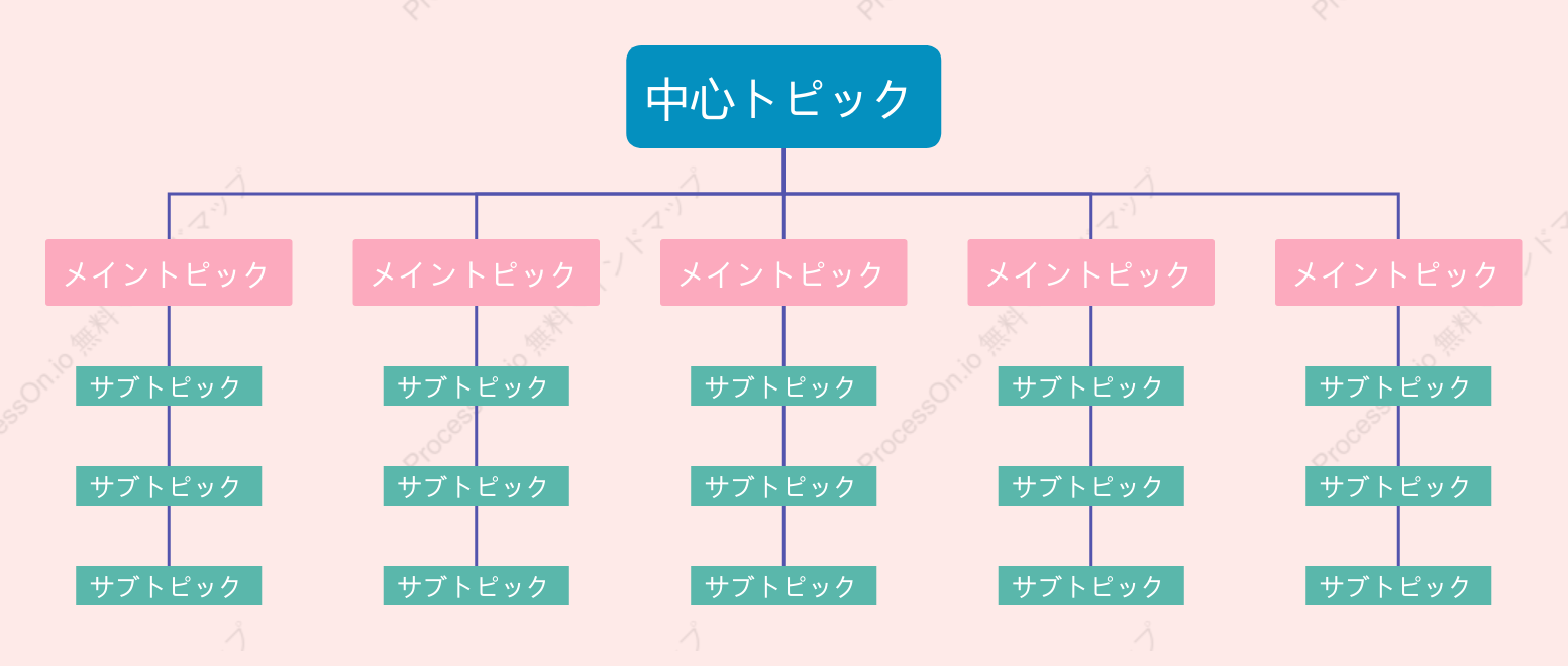 緑とピンク組織図 スタイルテンプレート