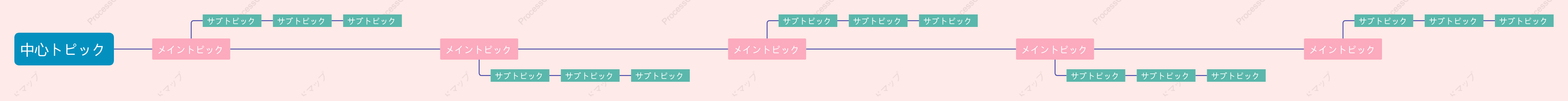 緑とピンクタイムライン スタイルテンプレート
