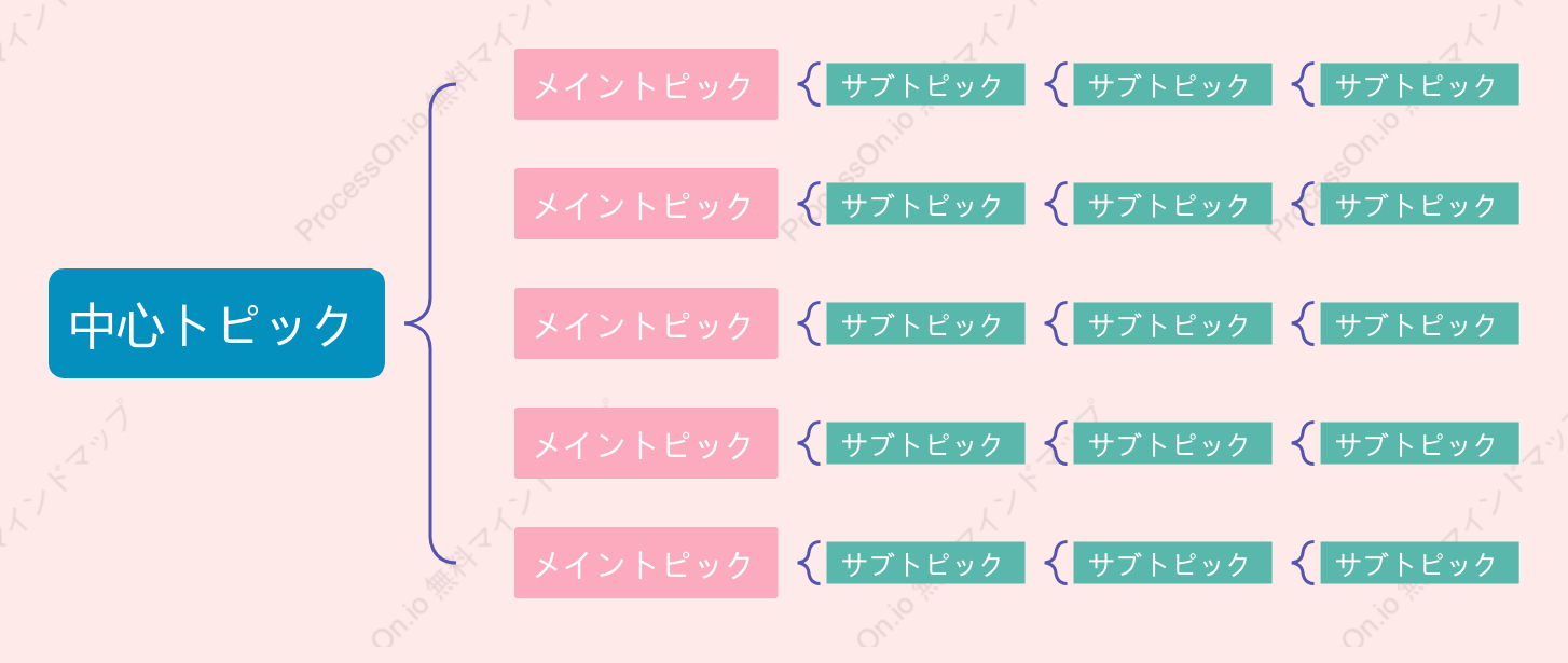緑とピンクブレースマップ スタイルテンプレート