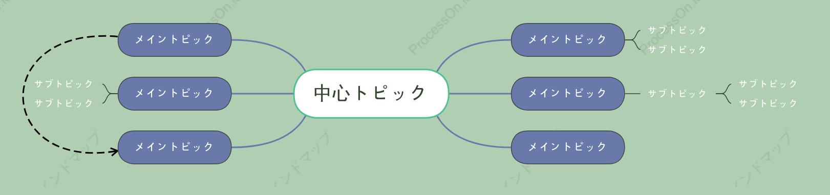 緑野の仙境マインドマップ スタイルテンプレート