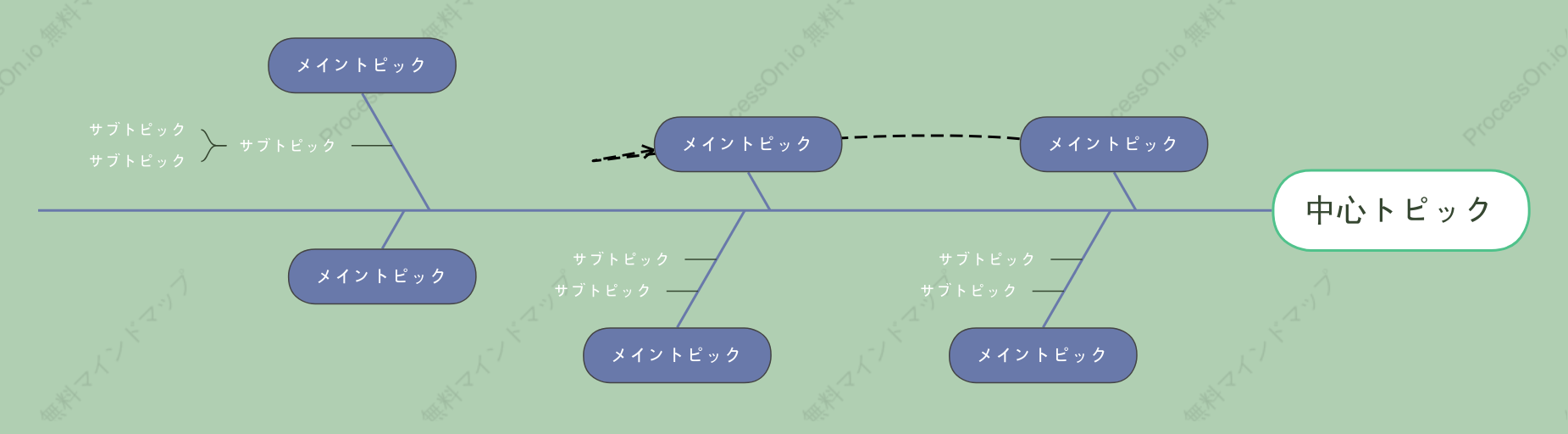 緑野の仙境フィッシュボーン スタイルテンプレート