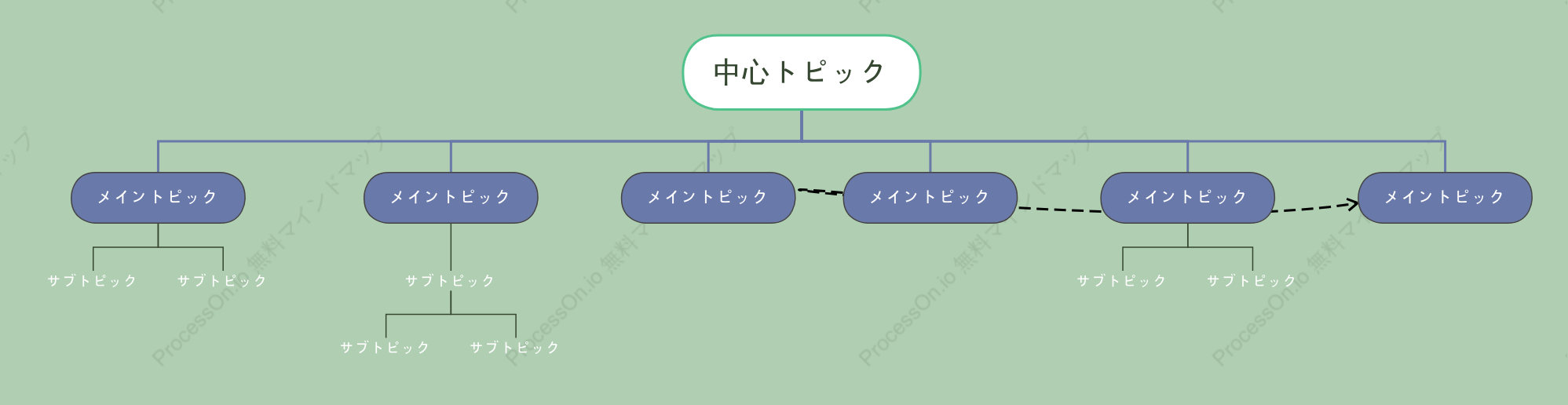 緑野の仙境組織図 スタイルテンプレート