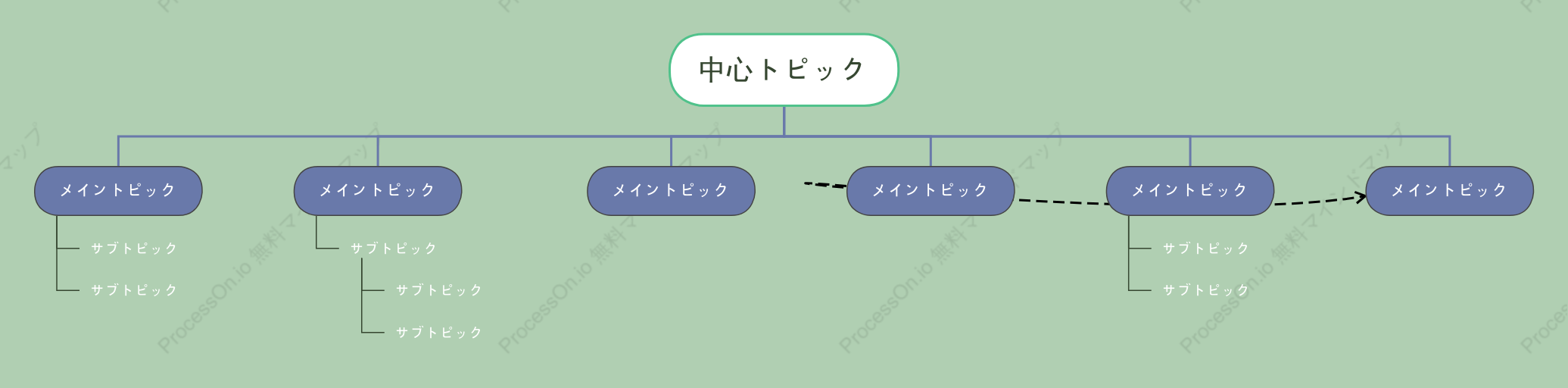 緑野の仙境ツリー組織図 スタイルテンプレート