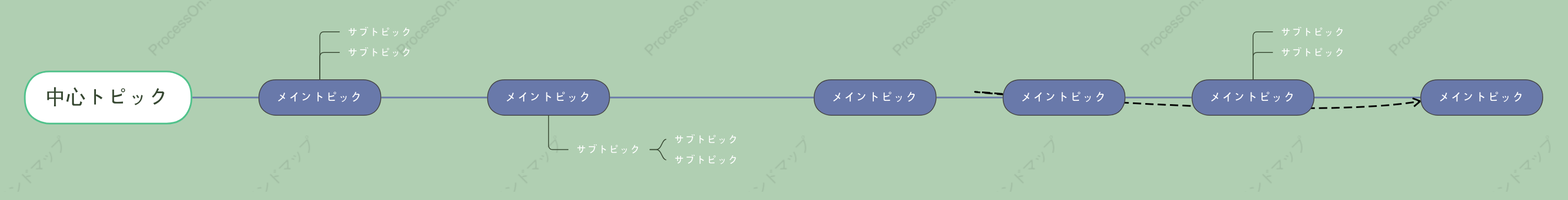 緑野の仙境タイムライン スタイルテンプレート