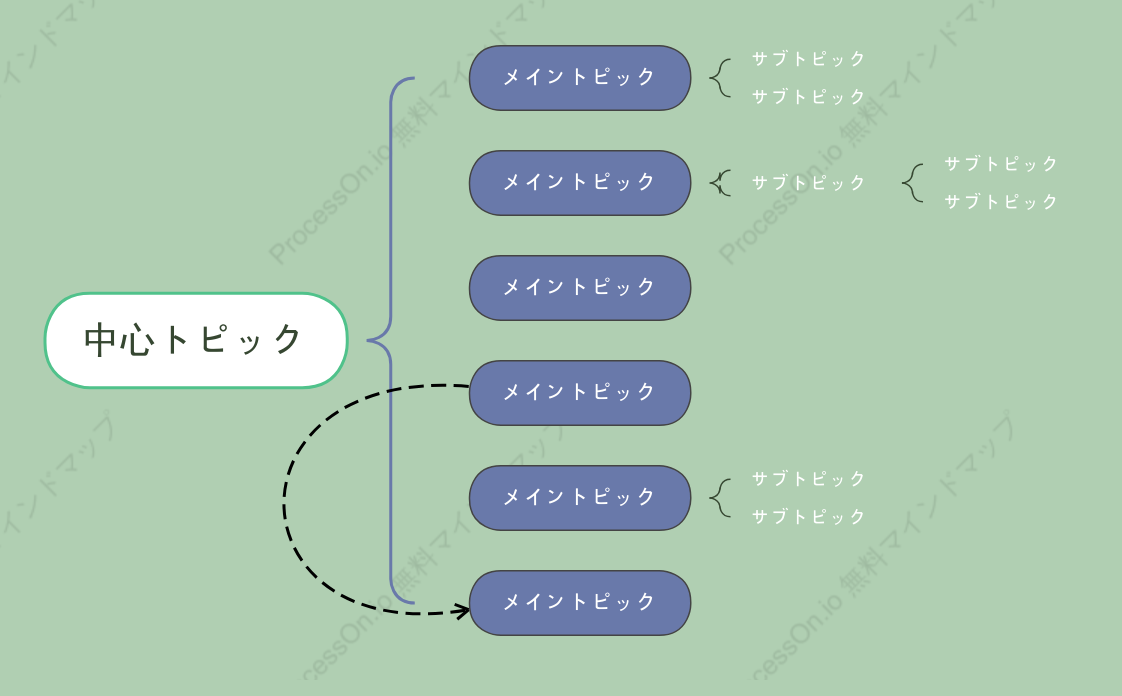 緑野の仙境ブレースマップ スタイルテンプレート