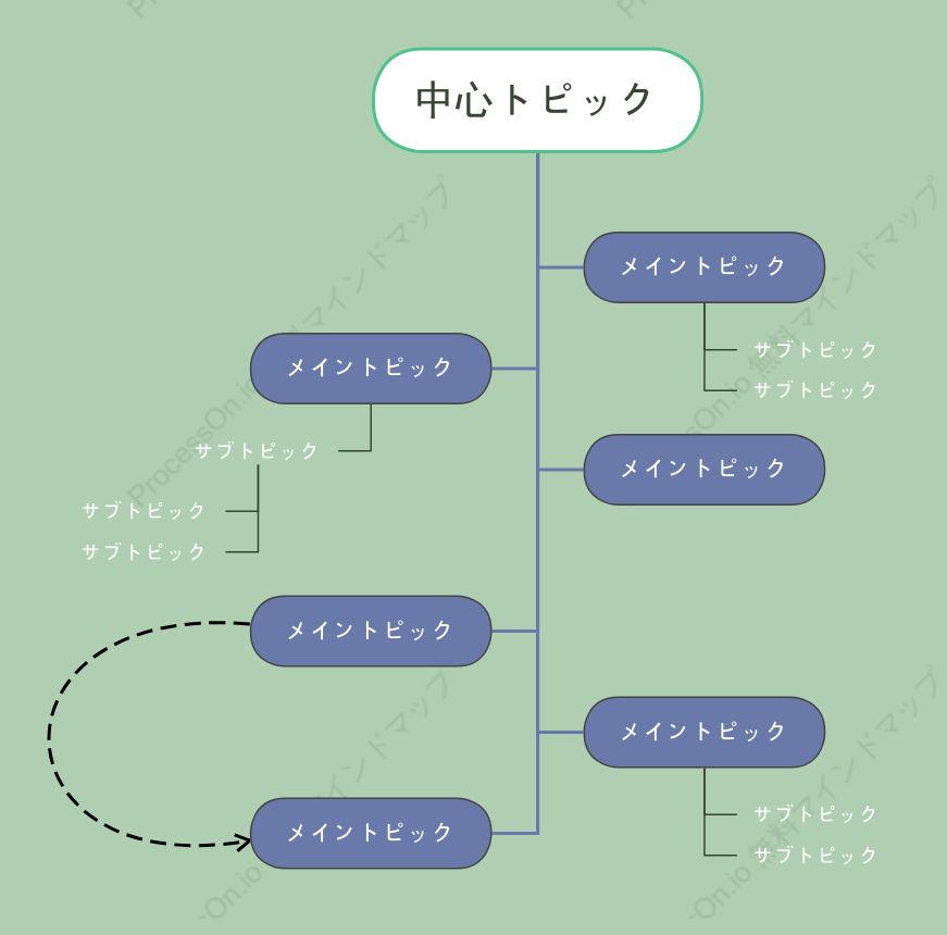 緑野の仙境ツリーチャート スタイルテンプレート