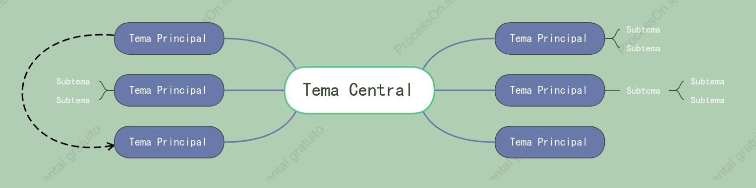 Trilha Verdejante Mapa Mental Modelo Estilo