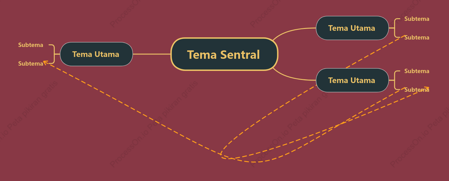 Merah Muda Mawar Peta Pikiran Template Gaya