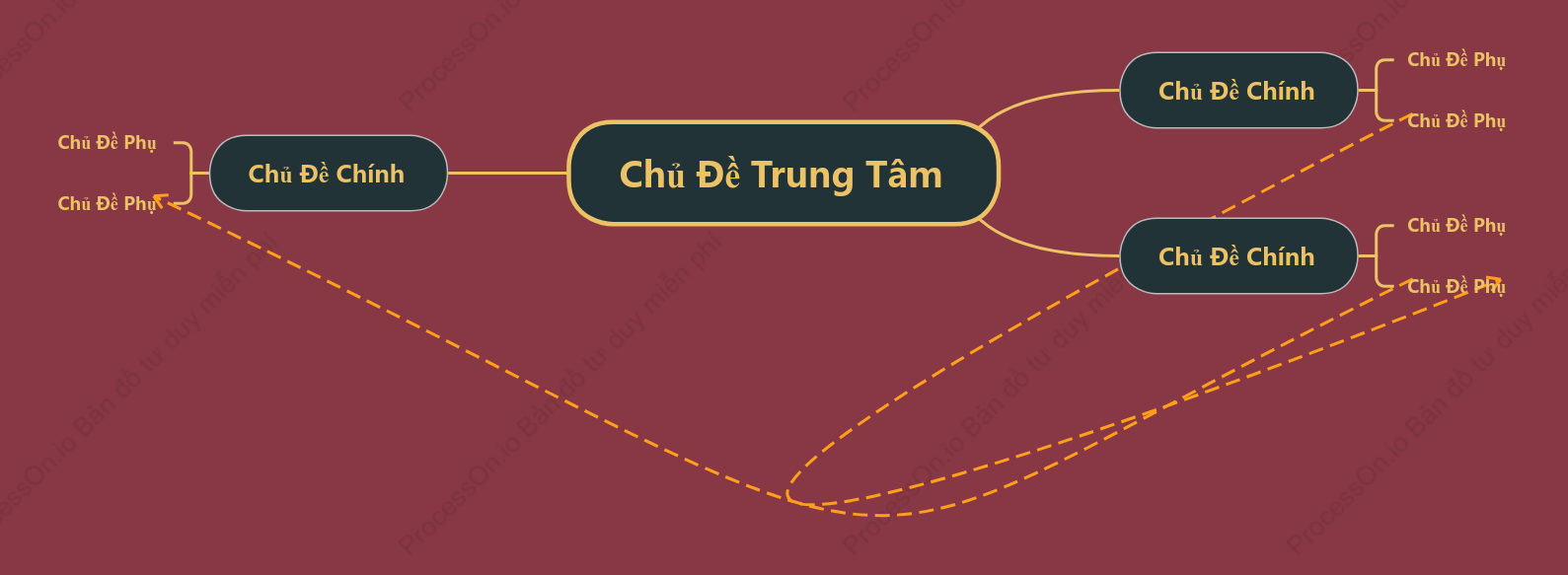 Đỏ Hồng Sơ Đồ Tư Duy khoẻo cách Mẫu Kiểu