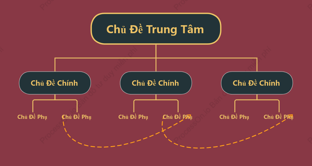 Đỏ Hồng Biểu Đồ Tổ Chức khoẻo cách Mẫu Kiểu